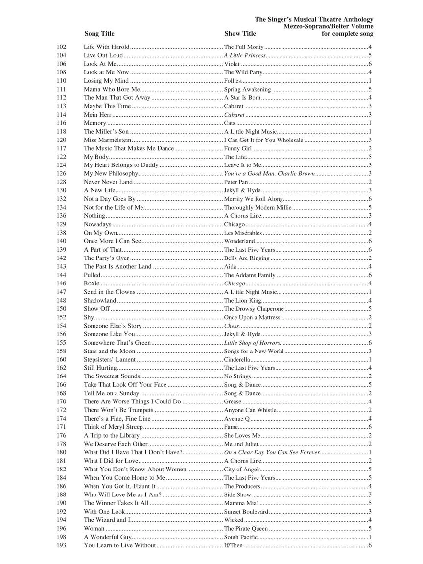 Singer's Musical Theatre Anthology - 16-Bar Audition - Image 3