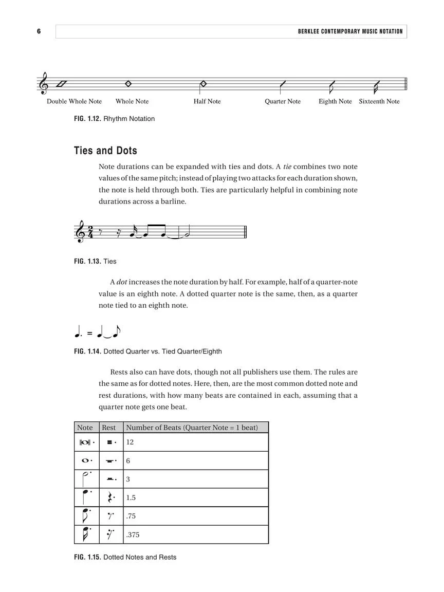 Berklee Contemporary Music Notation - Image 15