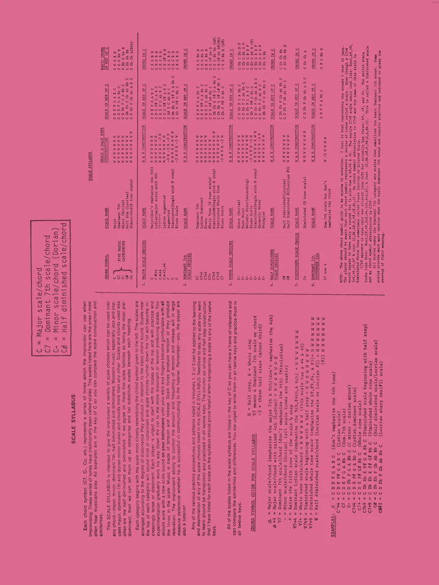 Parker, Charlie - Omnibook - Volume 1 with Backing Tracks - Image 8