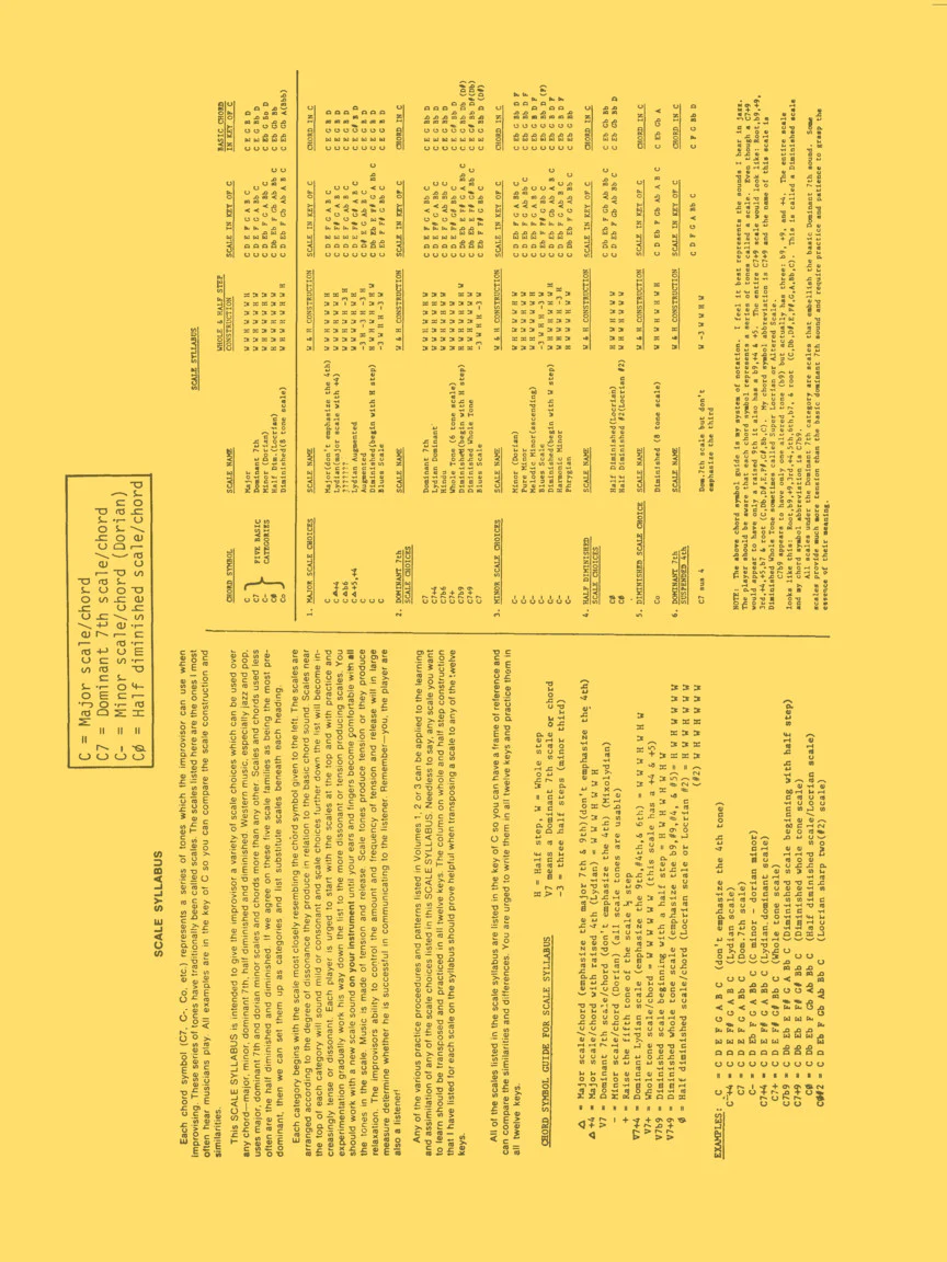 Parker, Charlie - Omnibook - Volume 1 with Backing Tracks - Image 8