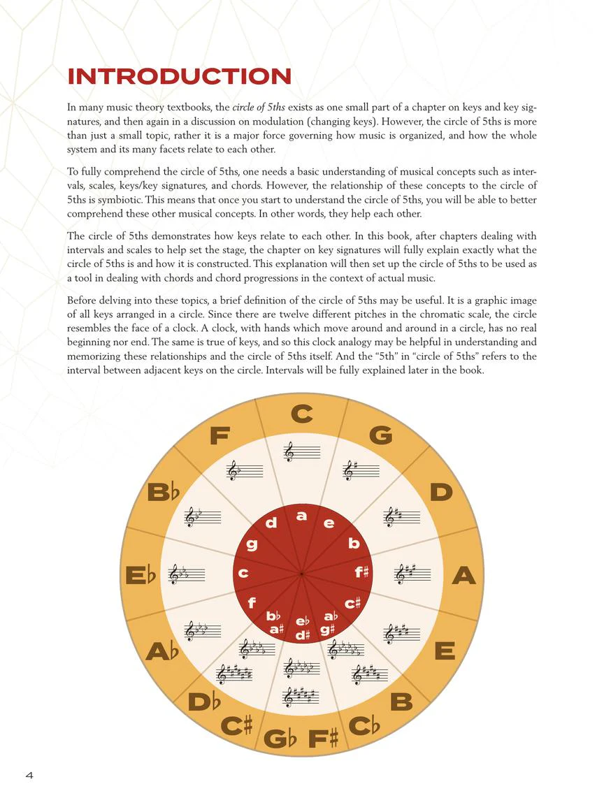 Circle of Fifths Explained Understanding the Basics of Harmonic Organization - Image 3