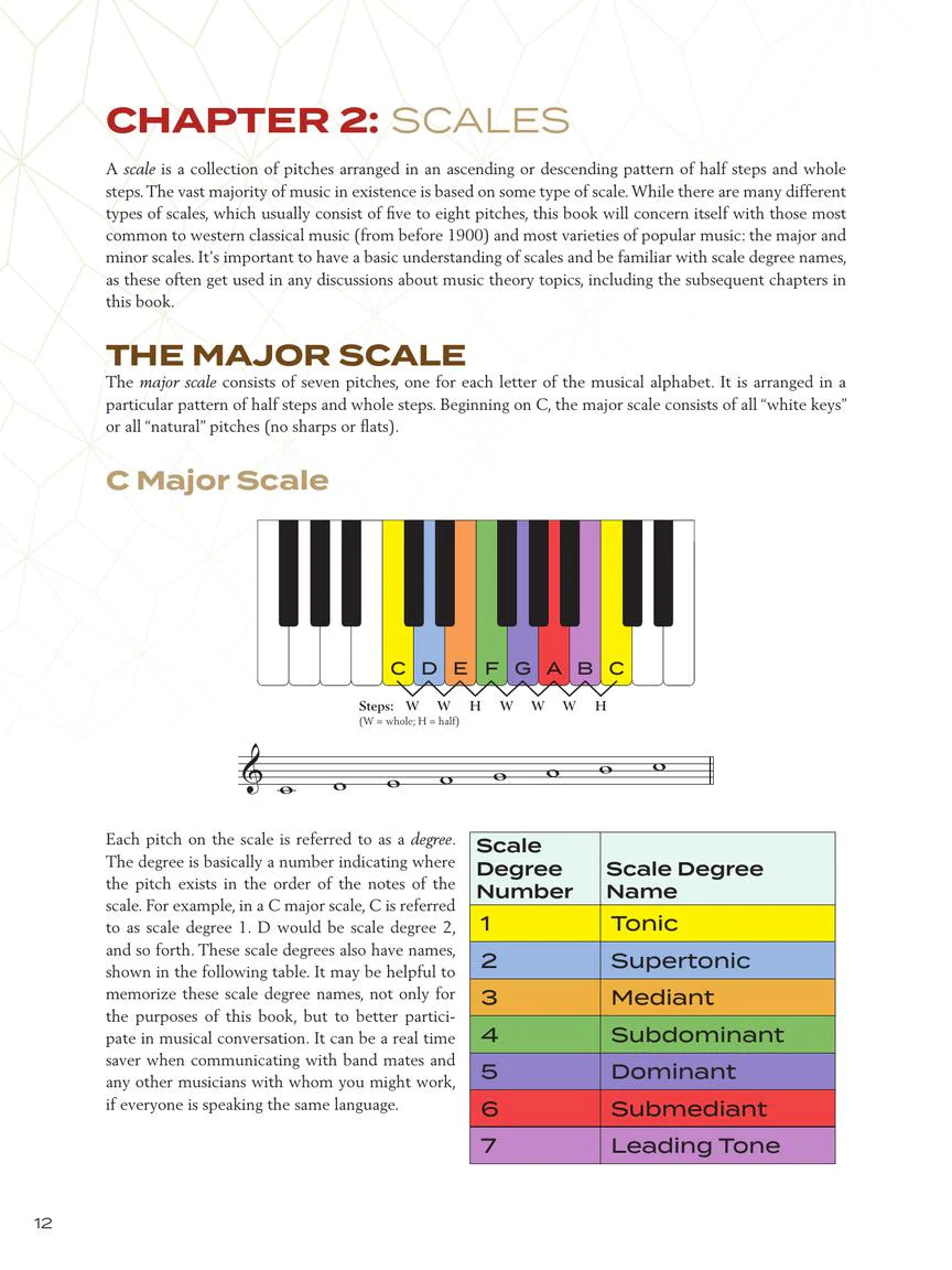 Circle of Fifths Explained Understanding the Basics of Harmonic Organization - Image 4