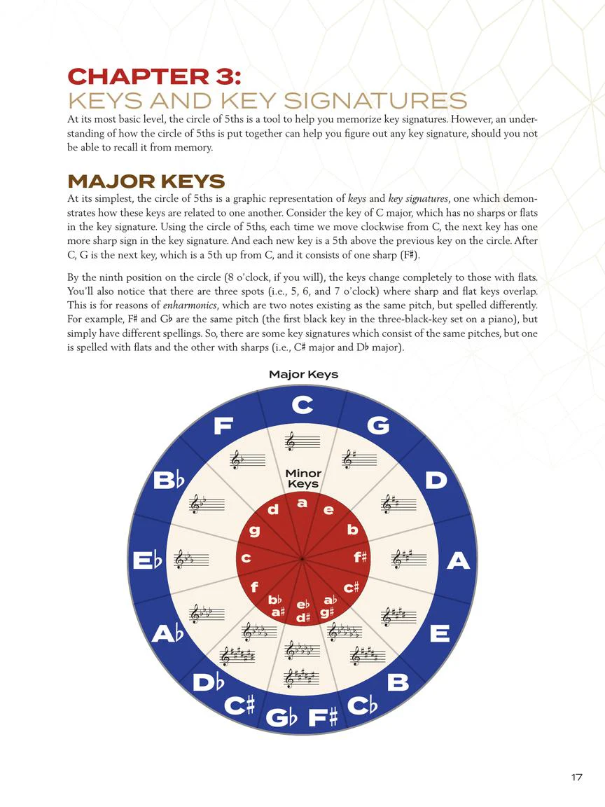 Circle of Fifths Explained Understanding the Basics of Harmonic Organization - Image 5