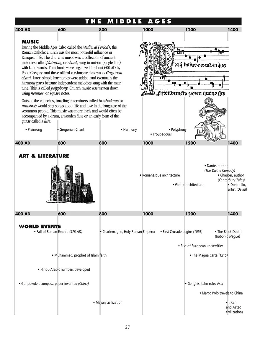 Classical Themes - Level 2 (Hal Leonard Student Piano Library) - Image 6