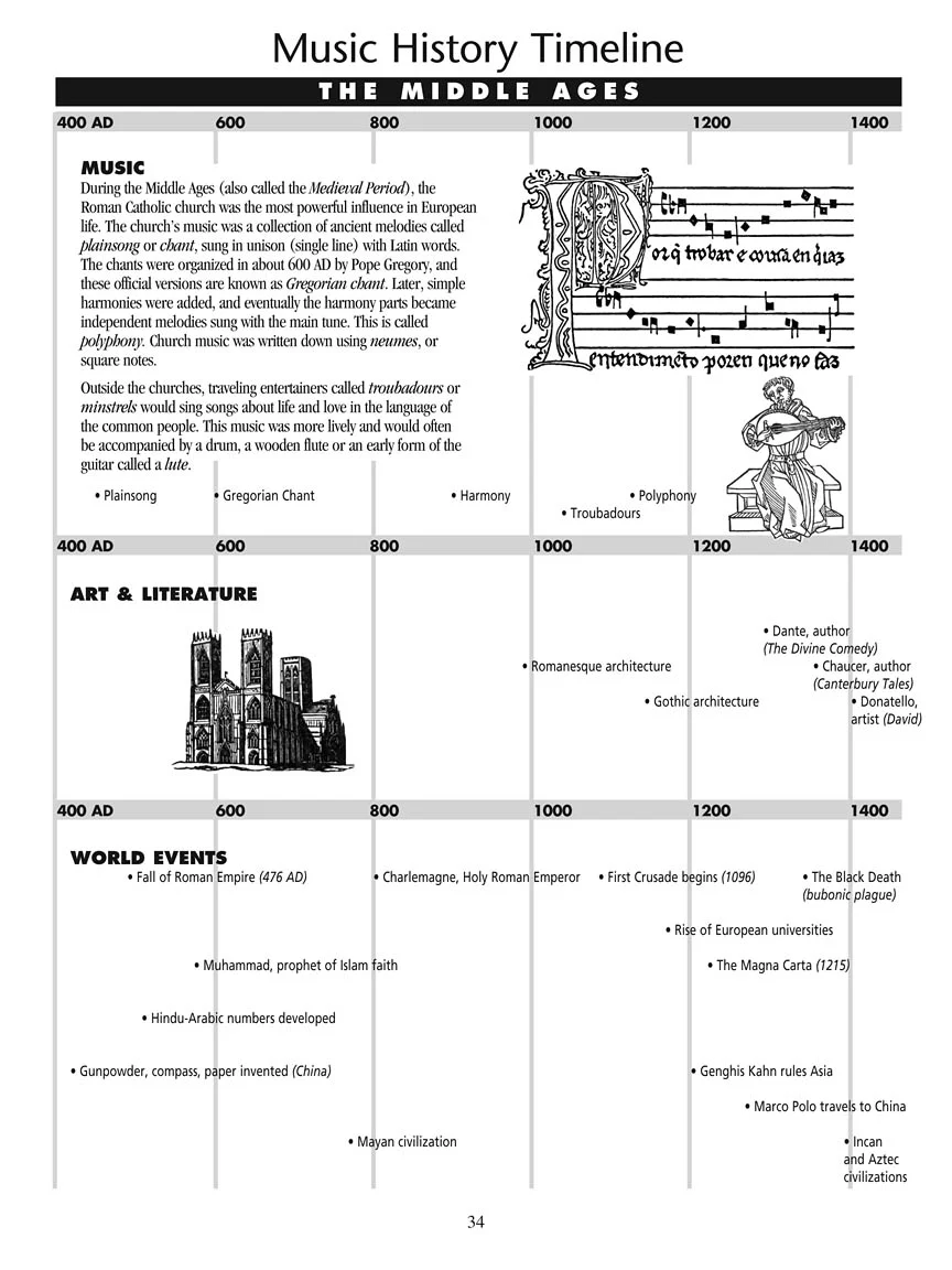 Classical Themes - Level 4 (Hal Leonard Student Piano Library) - Image 6