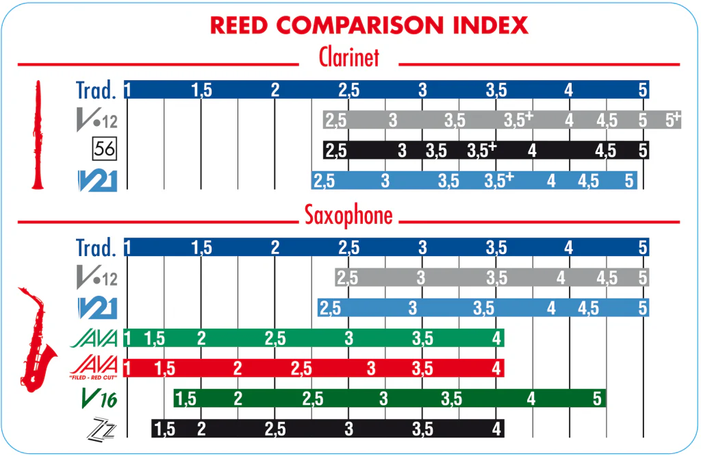 Reed: Vandoren Bb Clarinet V.12 (10 pk) - Image 3