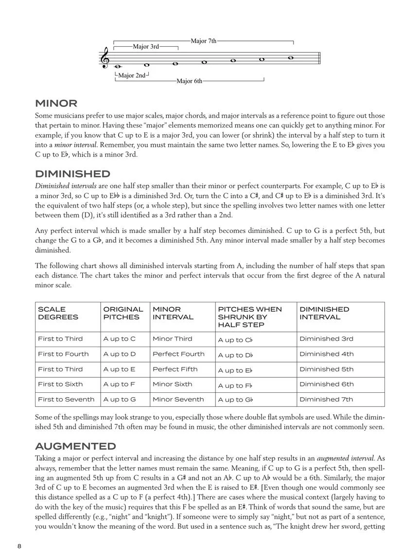 Counterpoint Explained - Image 5