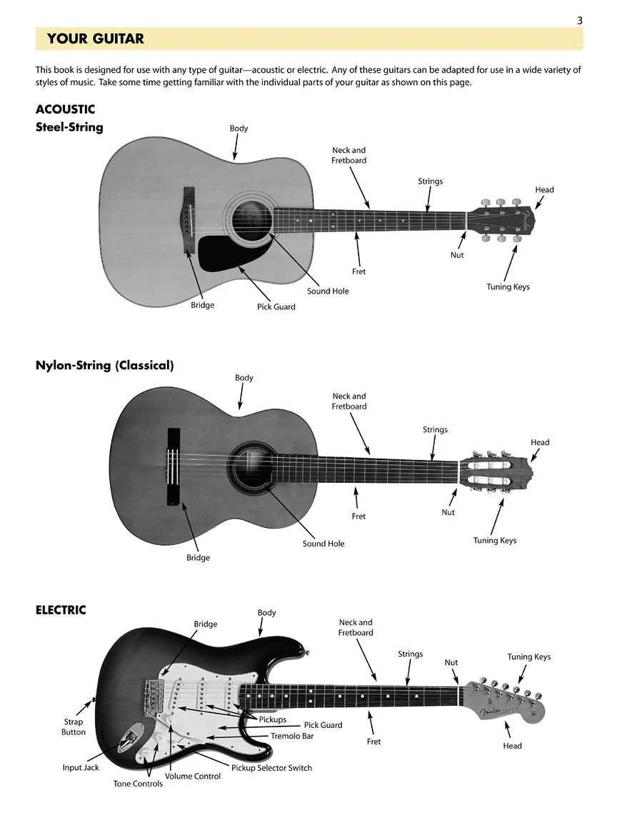 Essential Elements for Guitar, Book 1 - Image 2