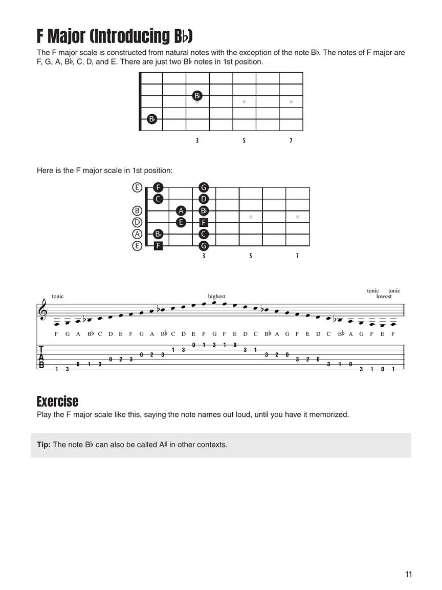 Guitar Fretboard Memorization - Image 10