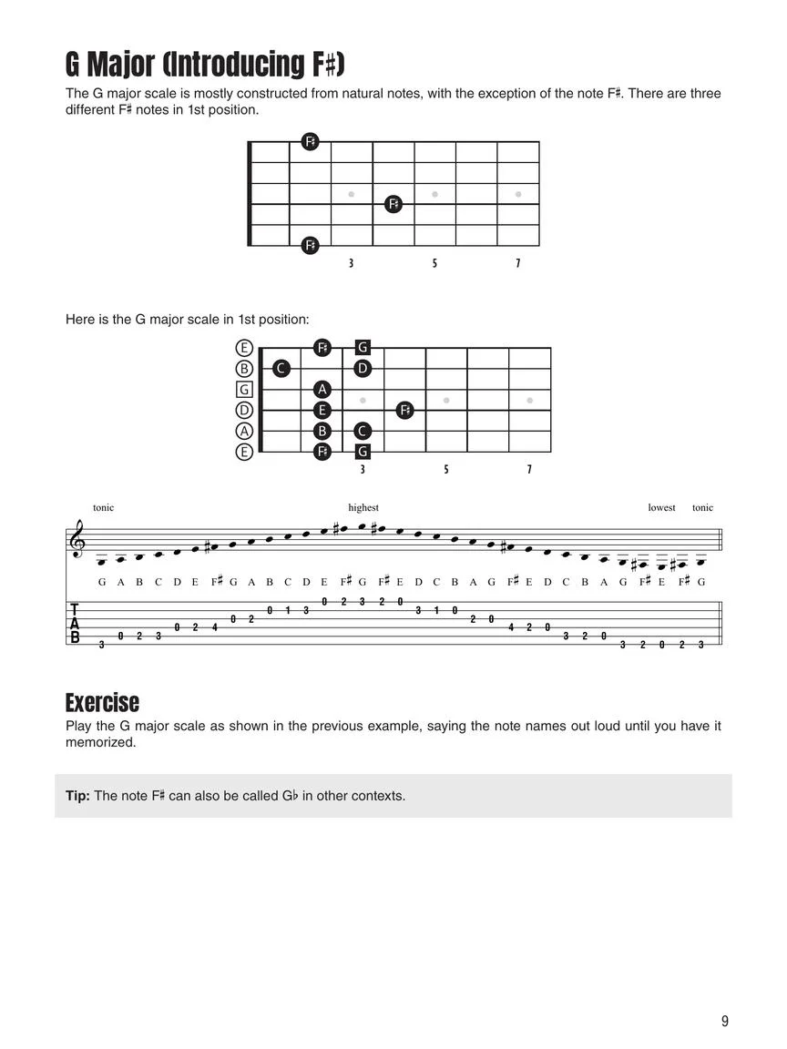 Guitar Fretboard Memorization - Image 8
