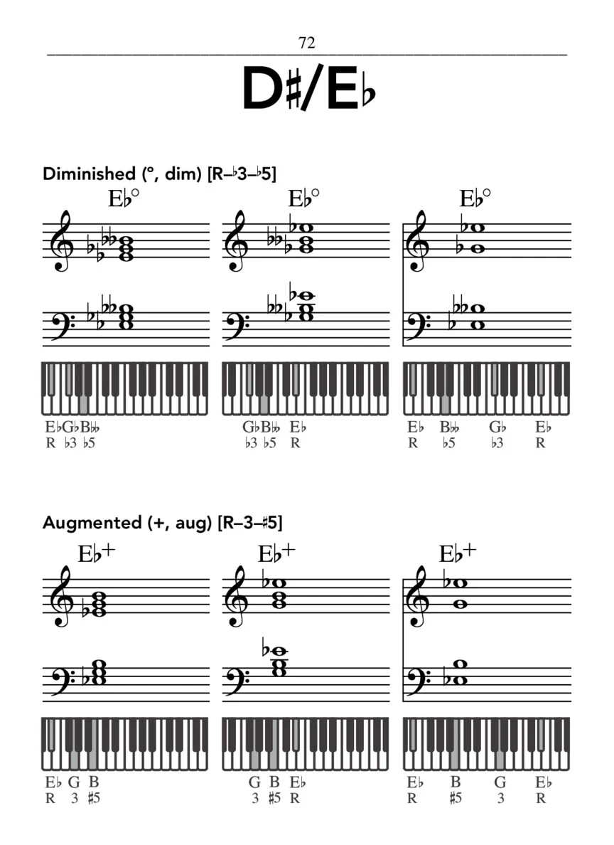 Hal Leonard Pocket Piano Chord Dictionary - Image 5