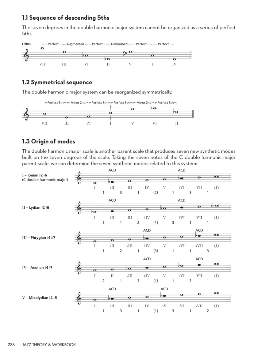 Jazz Theory & Workbook - Image 5