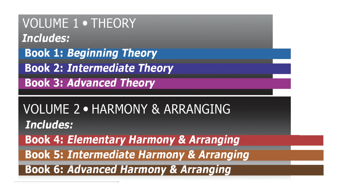 Master Theory Student Workbook, Volume 1 - Image 2