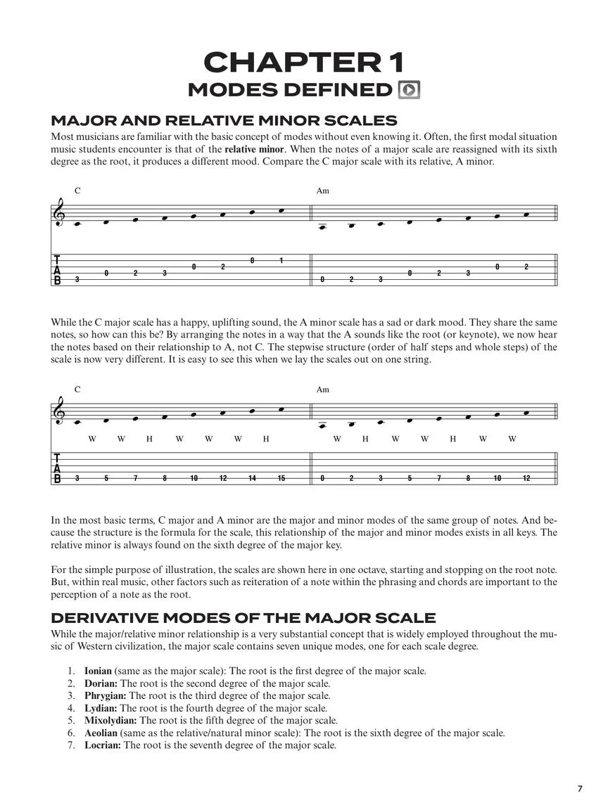 Modes Explained - Image 5