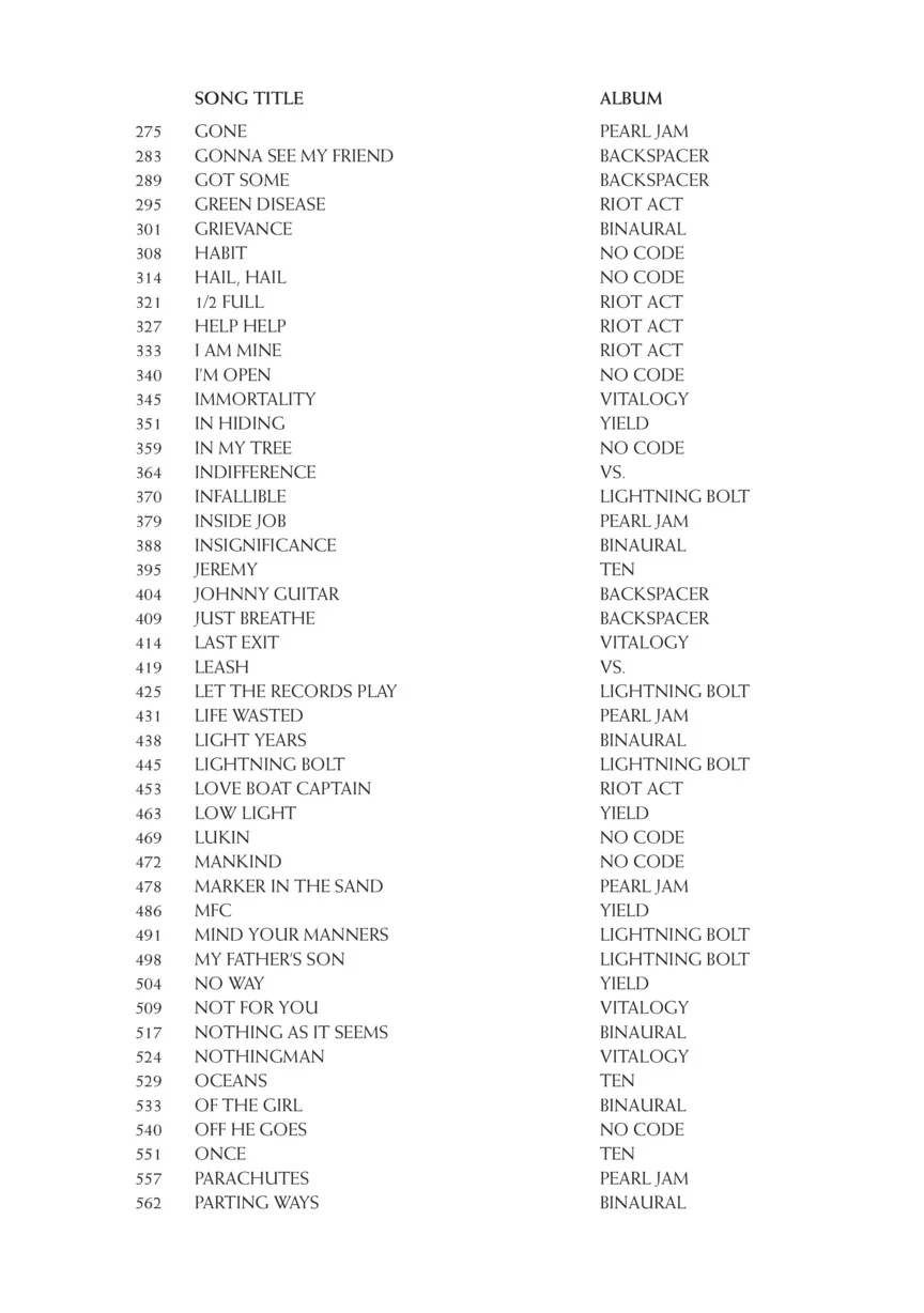 Pearl Jam Anthology – The Complete Scores - Image 6
