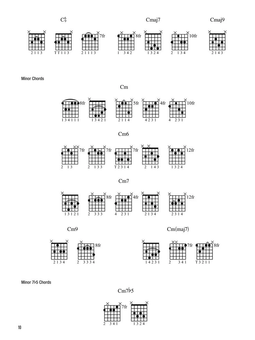 Hal Leonard Gypsy Jazz Guitar Method - Image 11