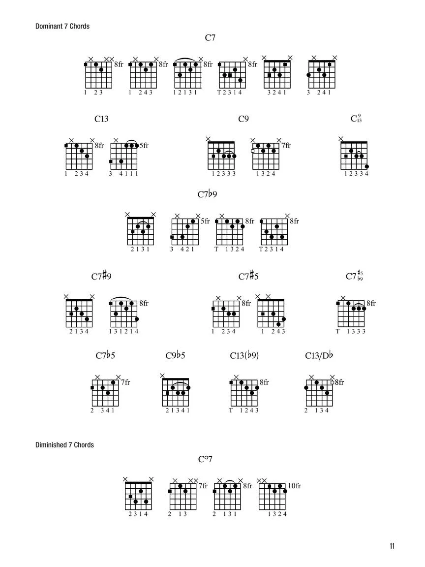 Hal Leonard Gypsy Jazz Guitar Method - Image 12