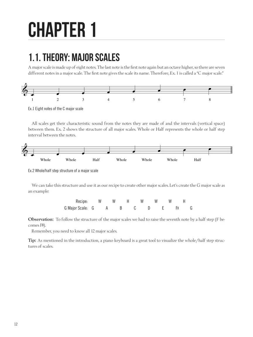 Saxophone University - Image 5
