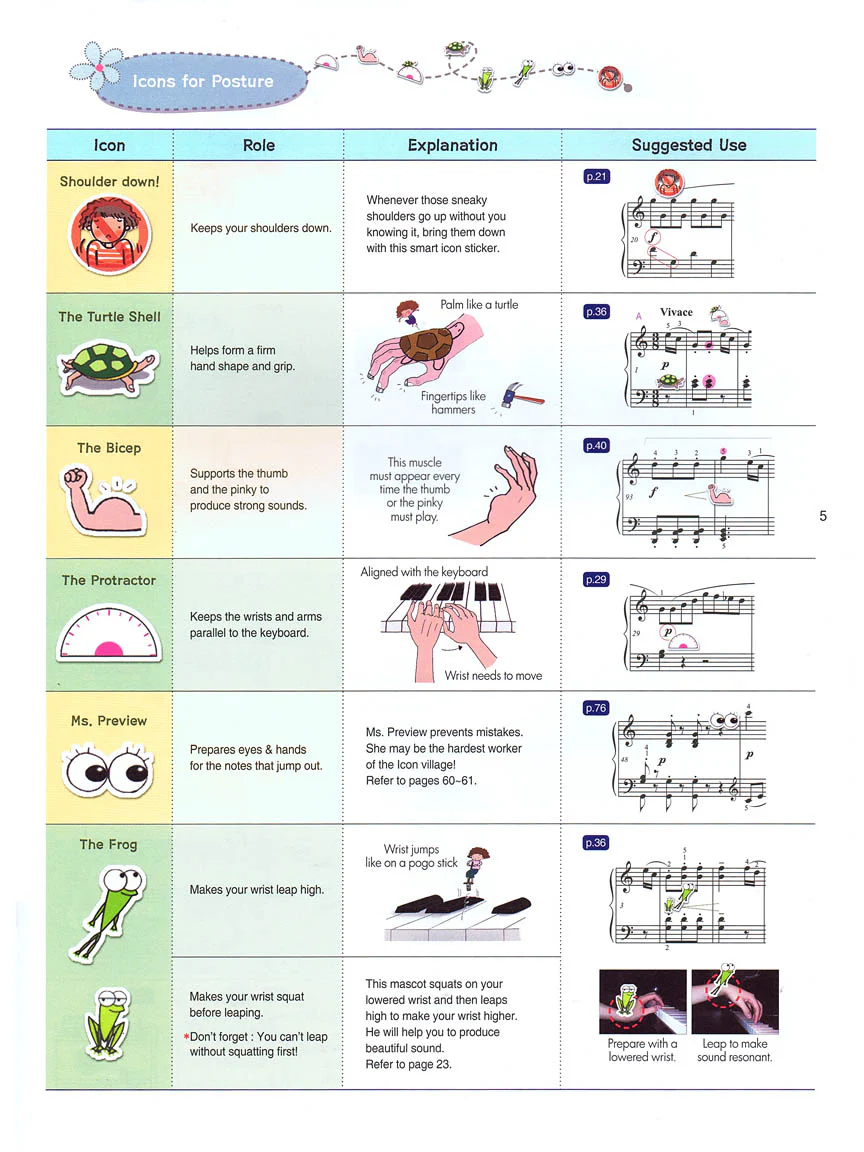 Sonatine Secrets: A Creative Approach to Developing Technique and Musicality - Image 4