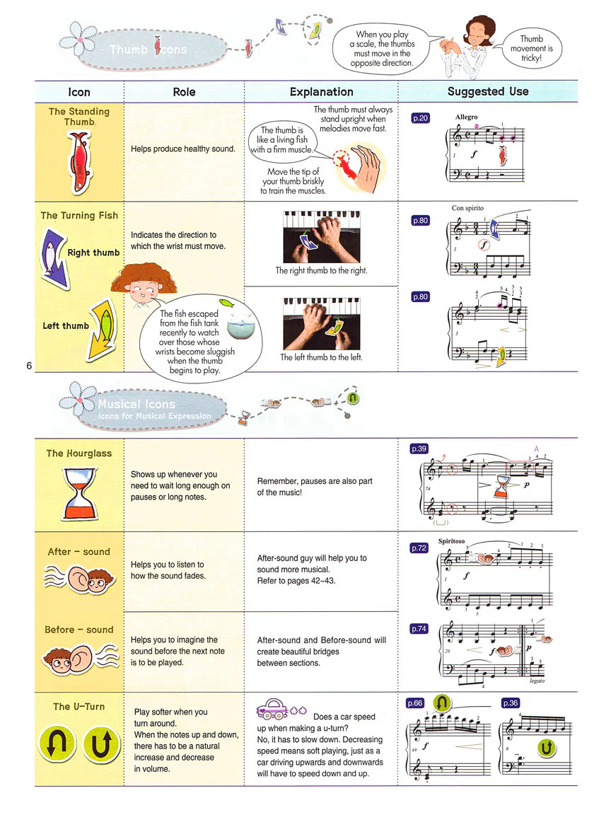 Sonatine Secrets: A Creative Approach to Developing Technique and Musicality - Image 5