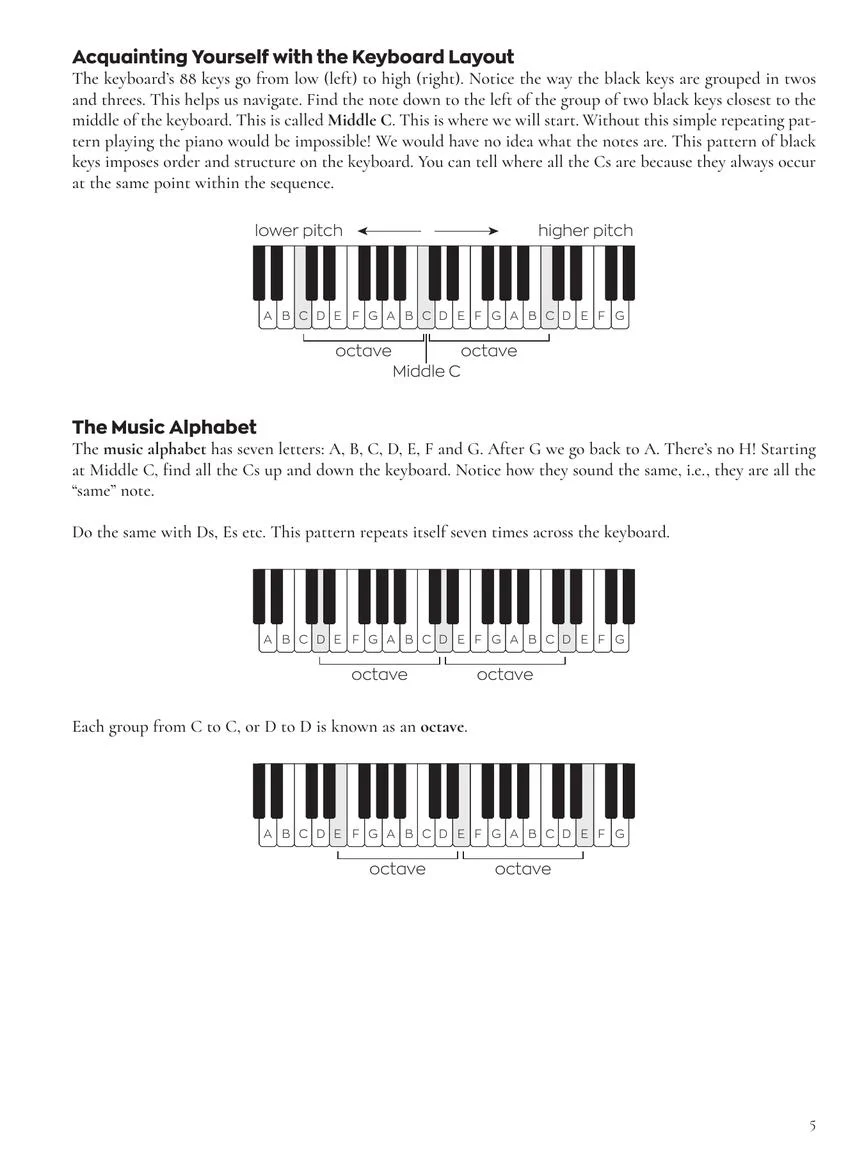 Teach Yourself Classical Piano - Image 5